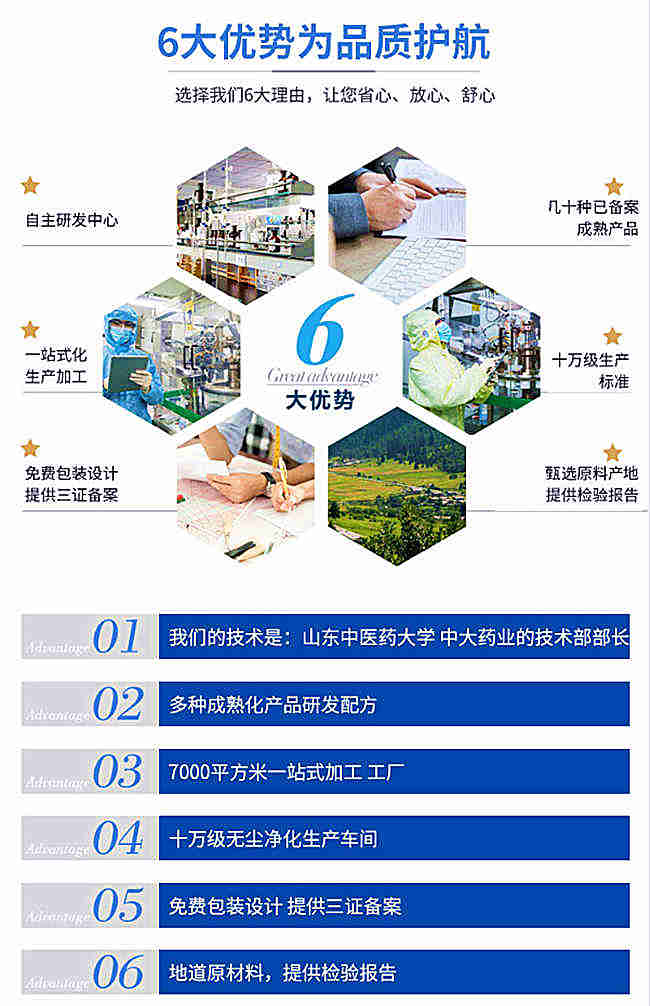 保健品代加工廠家貼牌生產(chǎn)優(yōu)勢(shì)-中國德州健之源